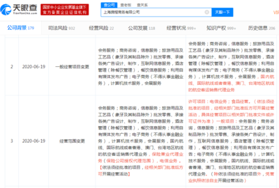 上海携程商务有限公司新增电信业务、食品经营等业务